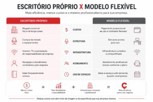 infográfico como reduzir custos de escritório sem perder profissionalismo