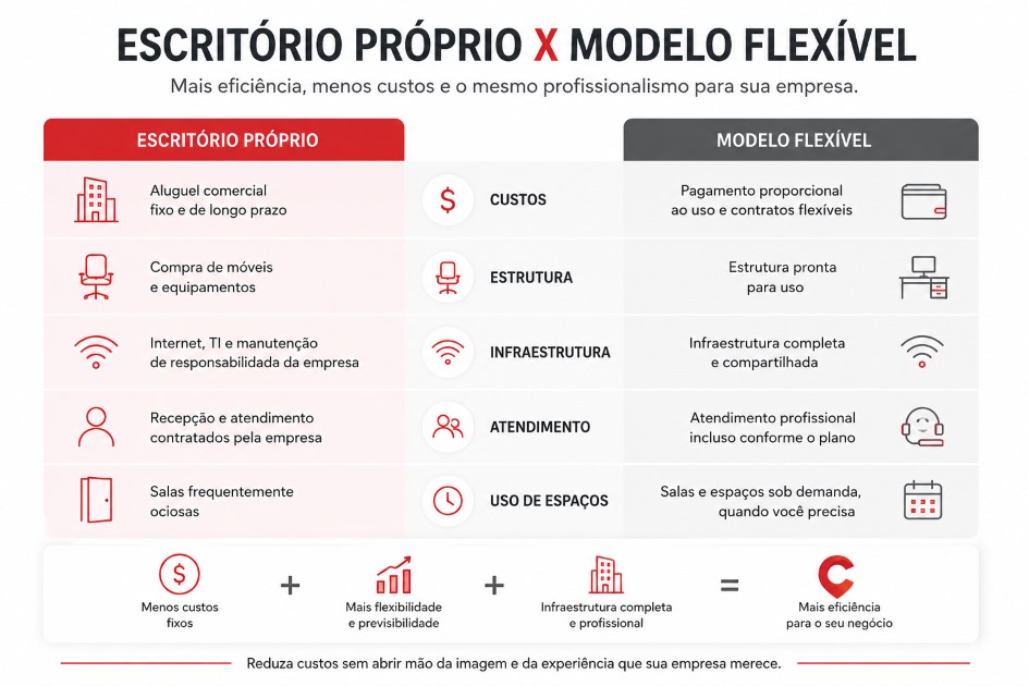 infográfico como reduzir custos de escritório sem perder profissionalismo