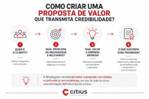 infográfico o que é proposta de valor