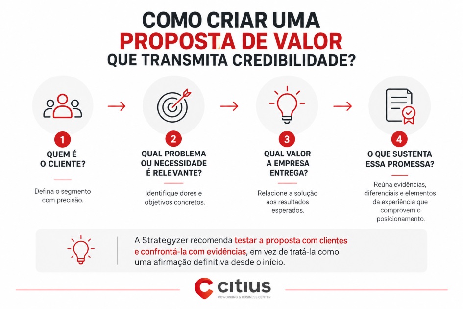 infográfico o que é proposta de valor