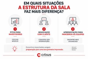 infográfico quanto custa não ter uma sala de reunião profissional