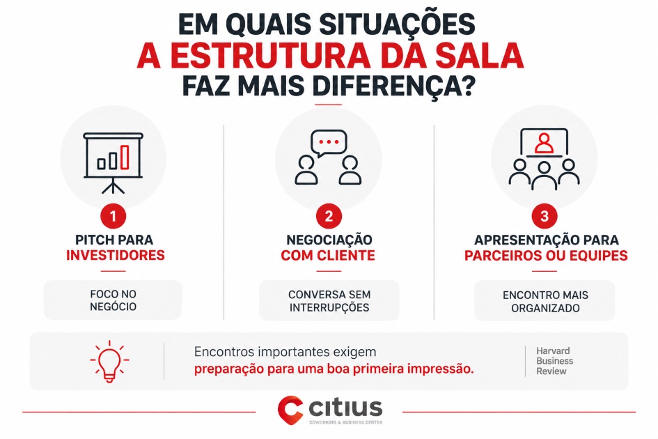 infográfico quanto custa não ter uma sala de reunião profissional