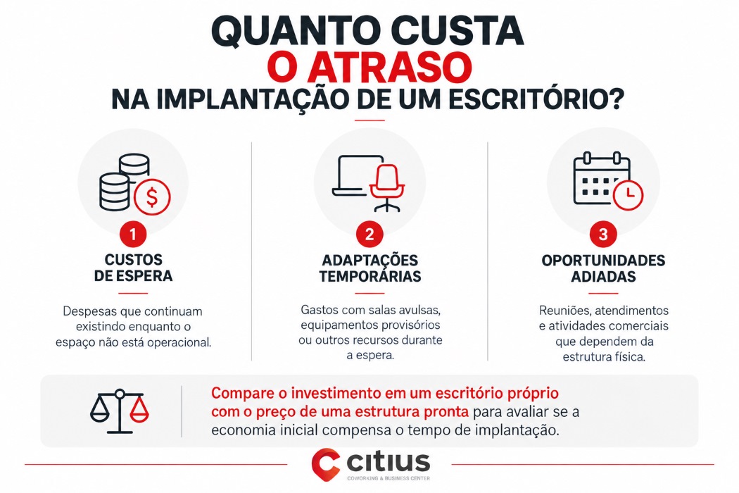 infográfico quanto tempo leva para montar um escritório do zero